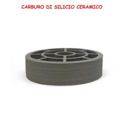 pla sic carburo silicio, resistenza corrosione, dispositivi medici, aeromotive, automotive, meccanica